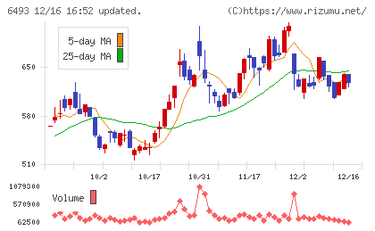 ＮＩＴＴＡＮチャート
