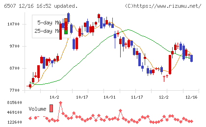 シンフォニアテクノロジーチャート