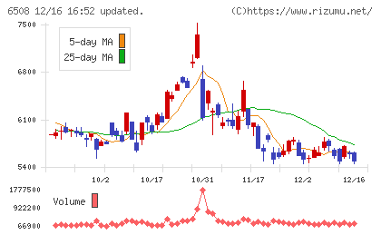 明電舎チャート