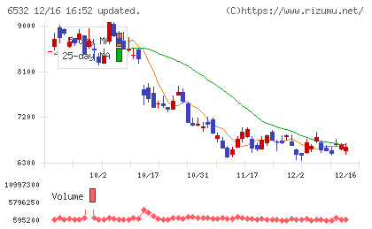 ベイカレントチャート