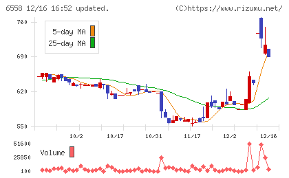 クックビズチャート