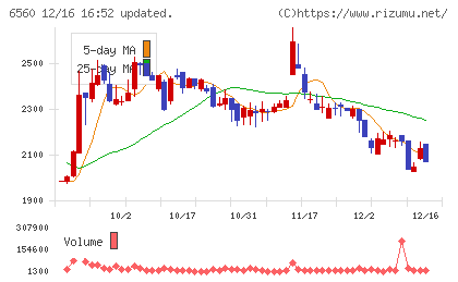 エル・ティー・エスチャート