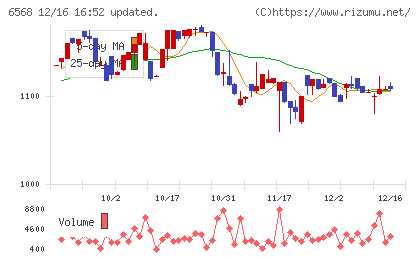 神戸天然物化学チャート
