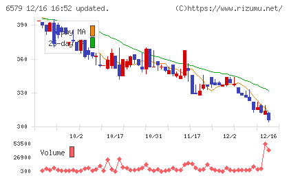 ログリーチャート