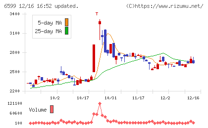 エブレンチャート