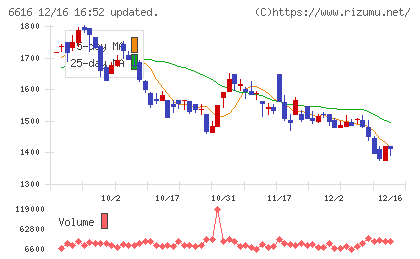 トレックス・セミコンダクターチャート