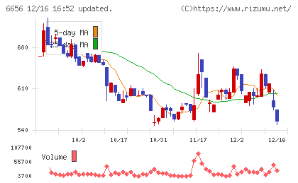 インスペックチャート