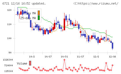 ウインテストチャート