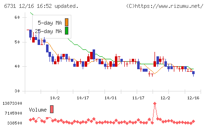 ピクセラチャート