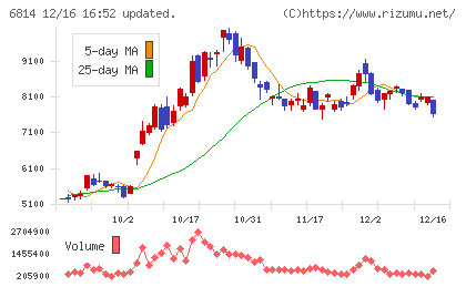 古野電気チャート