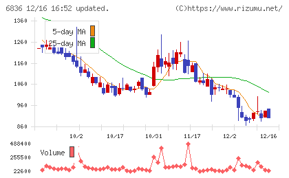 ぷらっとホームチャート