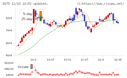 メガチップスチャート