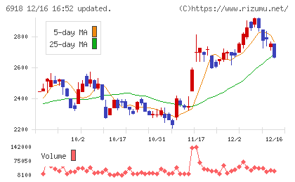 アバールデータチャート
