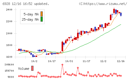エノモトチャート