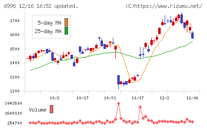 ニチコンチャート