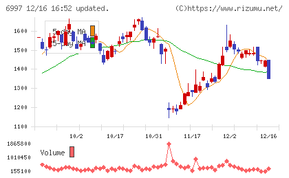日本ケミコンチャート