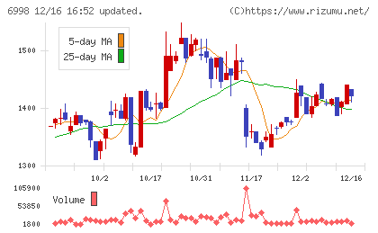 日本タングステンチャート