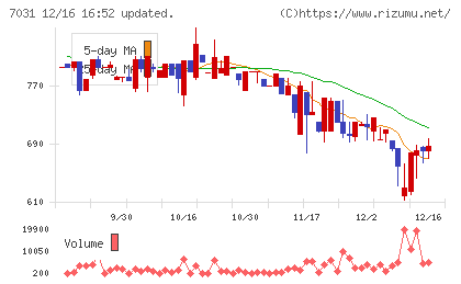 インバウンドテックチャート