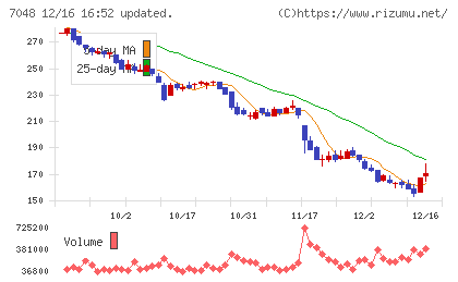 ベルトラチャート