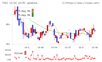 フレアスチャート