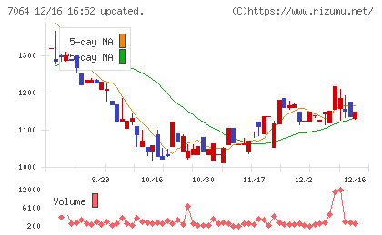 ハウテレビジョンチャート
