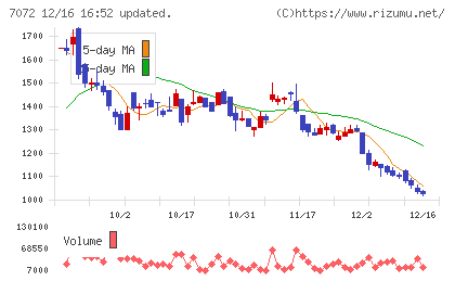 インティメート・マージャーチャート