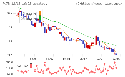 ＩＮＣＬＵＳＩＶＥ　Ｈｏｌｄｉｎｇｓチャート