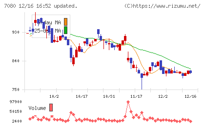 スポーツフィールドチャート