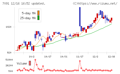 リビングプラットフォームチャート