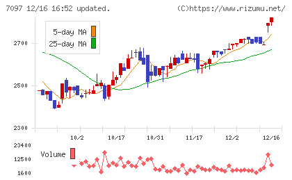 さくらさくプラスチャート