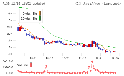 ＴＯＲＩＣＯチャート