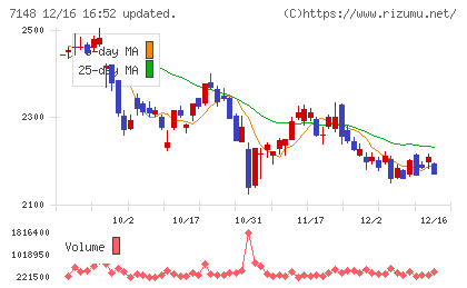 ＦＰＧチャート