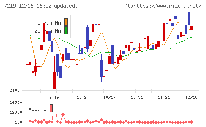 エッチ・ケー・エスチャート