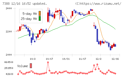 ＦＰパートナーチャート