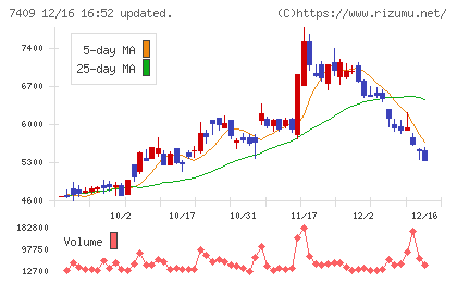 ＡｅｒｏＥｄｇｅチャート