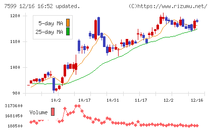 ＩＤＯＭチャート