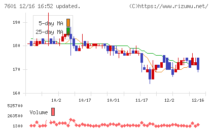 ポプラチャート
