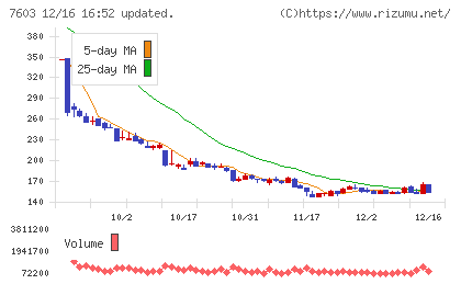 ジーイエットチャート