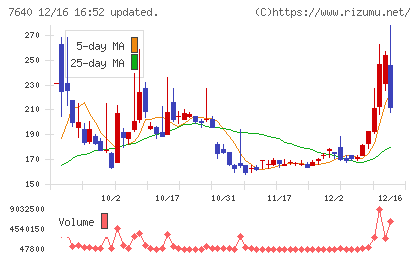 トップカルチャーチャート