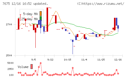 セントラルフォレストグループチャート
