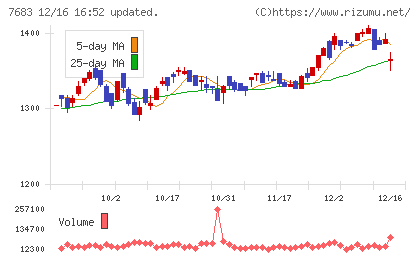 ダブルエーチャート