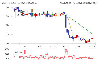 いつもチャート