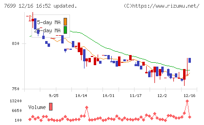 オムニ・プラス・システムチャート