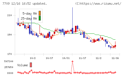 クボテックチャート