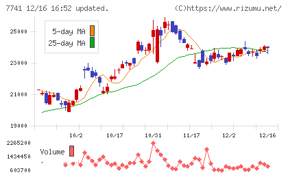 ＨＯＹＡチャート