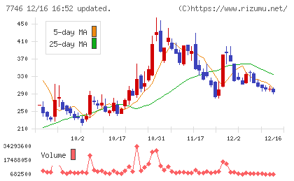 岡本硝子チャート