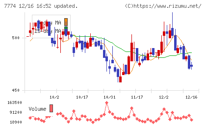 ジャパン・ティッシュエンジニアリングチャート