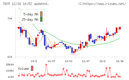 プリントネットチャート