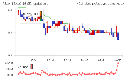 クロスフォーチャート