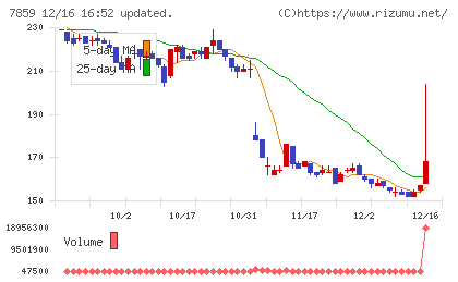 アルメディオチャート